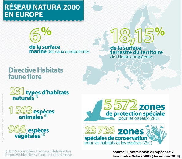Chiffres Natura 2000 en Europe Chiffres Natura 2000 en Europe